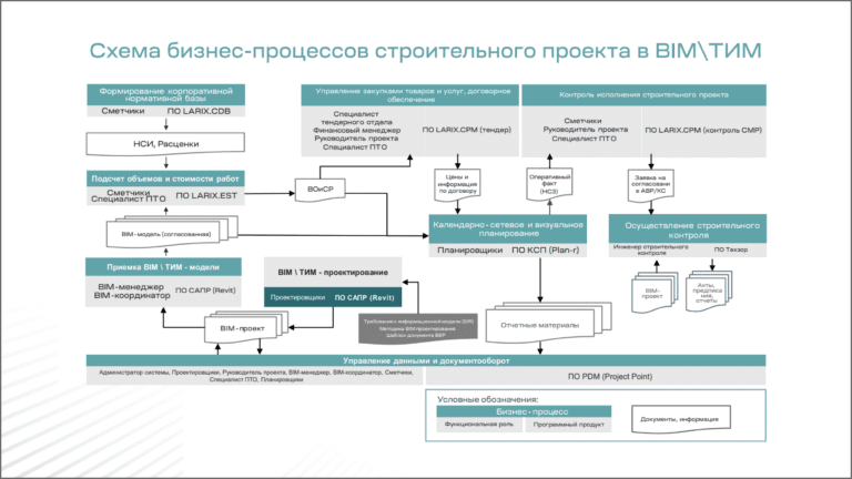 «Неометрия» ведет свои бизнес-процессы и стройку на отечественных цифровых продуктах 