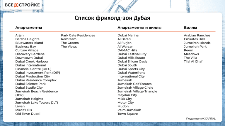 В какую недвижимость инвестируют россияне в ОАЭ