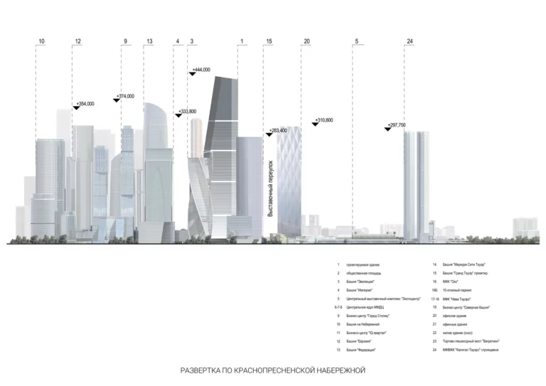 MR Group достроит самую высокую башню в Москве