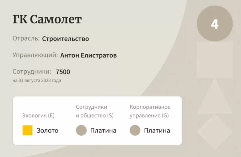 Впервые в рейтинг лучших работодателей Forbes вошёл застройщик и это группа «Самолет»