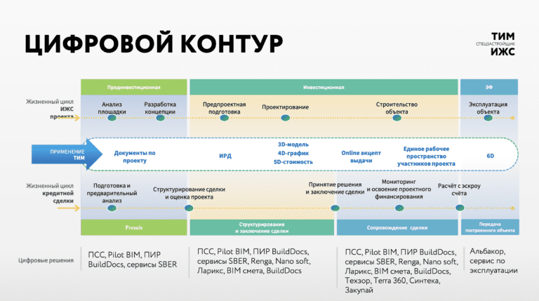 Основатель BuildDocs запустил пилот по строительству 6D-домов ИЖС