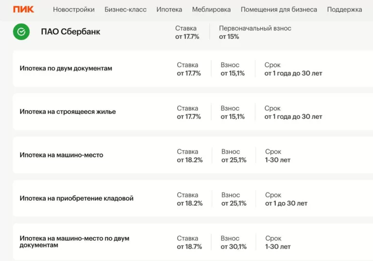 ПИК присоединился к «бунту» Setl Group и не поддержал идею Сбера с введением комиссий при выдаче льготной ипотеки 