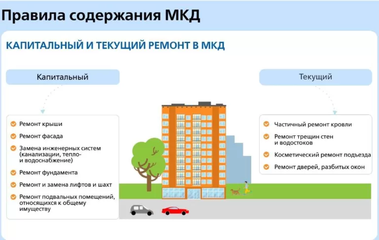 Ответы на частые вопросы жильцов многоквартирных домов (МКД)