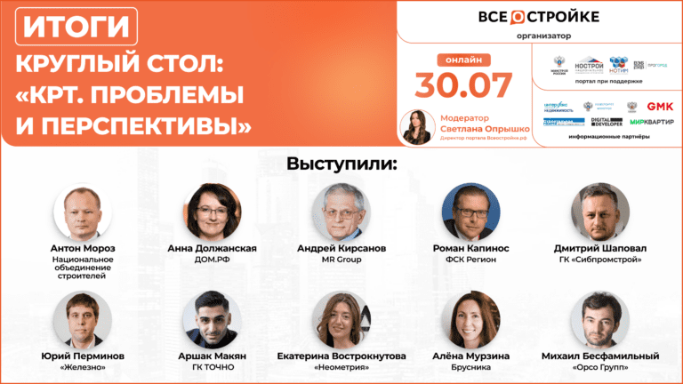 Формирование проектов без участия бизнеса и отсутствие региональной калибровки. Девелоперы назвали ключевые проблемы КРТ