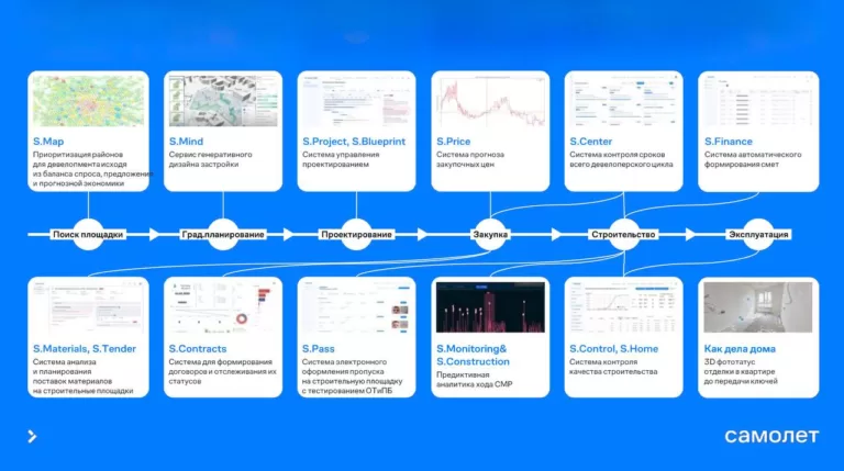 Александр Канивец — управляющий партнёр по бизнес-юниту «Самолет Московская область» поделился планами «Самолета» в IT