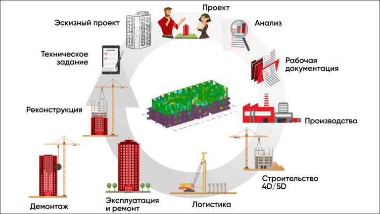 Проверенное качество: девелопер Setl Group применяет технологии тотального лазерного сканирования при строительстве своих ЖК