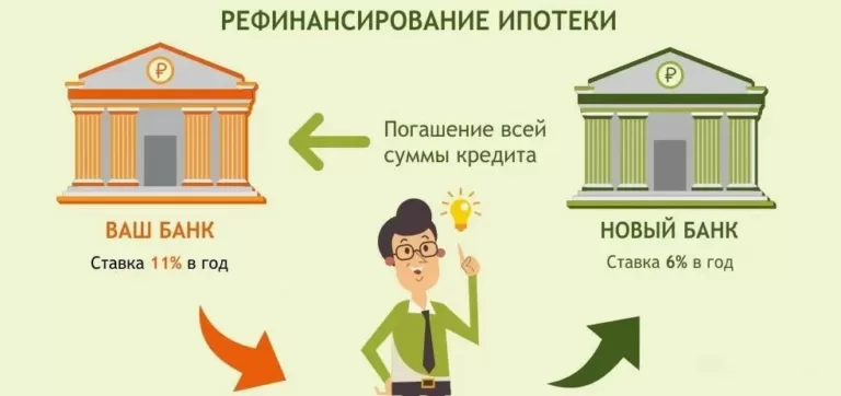 Рефинансирование ипотеки: какой банк лучше?