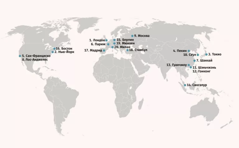 Москва заняла 9-е место среди городов мира по инновационной привлекательности