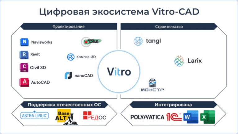 Удобный вьювер и обработка файлов на сервере: чем порадует пользователей новая версия Vitro-CAD 2025