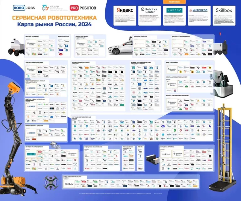 Большая карта российского рынка сервисной робототехники от RoboJobs