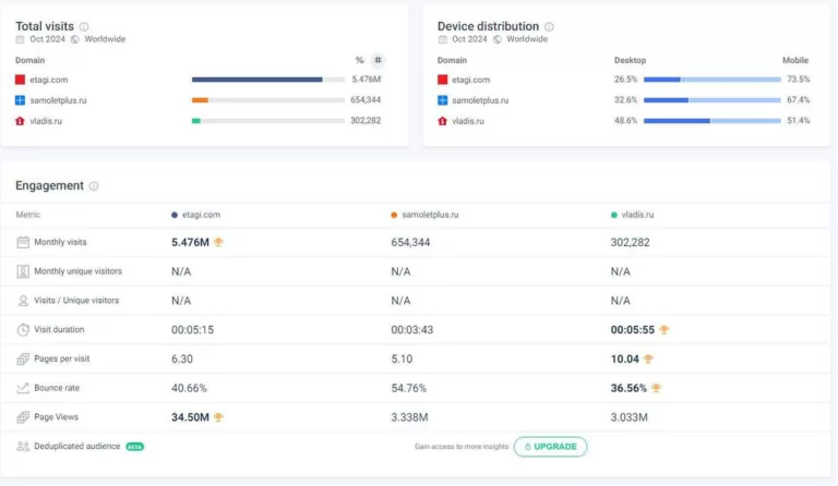 «Этажи» запустили агрегатор недвижимости «Этажи»  с демпинга цен, сделав стоимость одного просмотра объявления для застройщиков в 2 раза ниже, чем на популярных агрегаторах