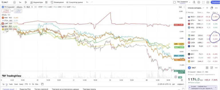 Вчера утонули акции всех девелоперов. Перспективы рынка зависят от возможности сейчас проводить трансграничные платежи