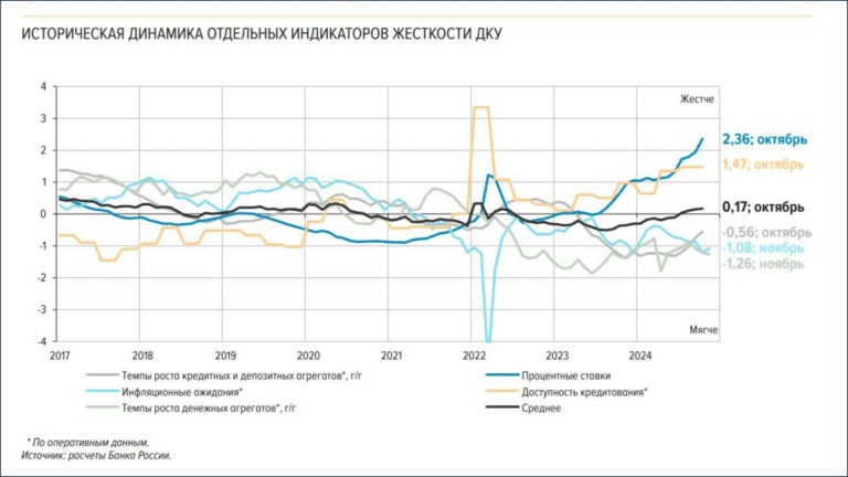 Денежно-кредитная политика России: диагноз и прогноз