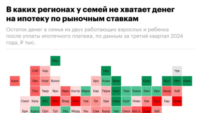 Семья из двух работающих взрослых и двух детей не может себе позволить ипотеку по рыночной ставке в 98% регионов России
