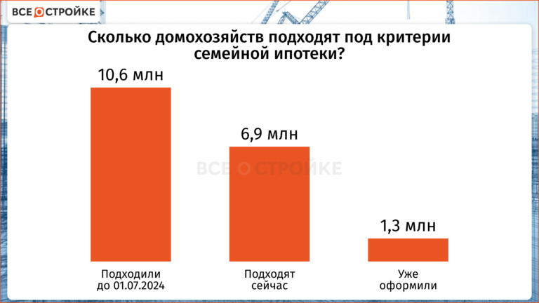 Как работает рассрочка при покупке квартиры у застройщика?