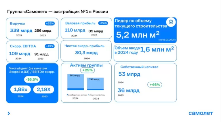 Самолет: полет нормальный