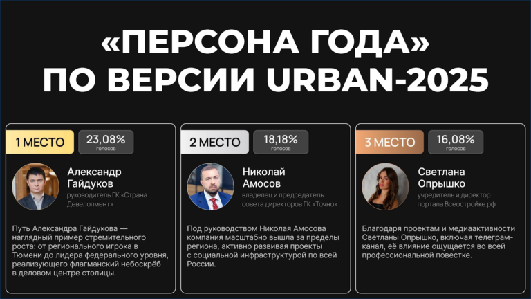 Пьедестал признания: Персона Года 2025 в строительной отрасли по версии URBAN