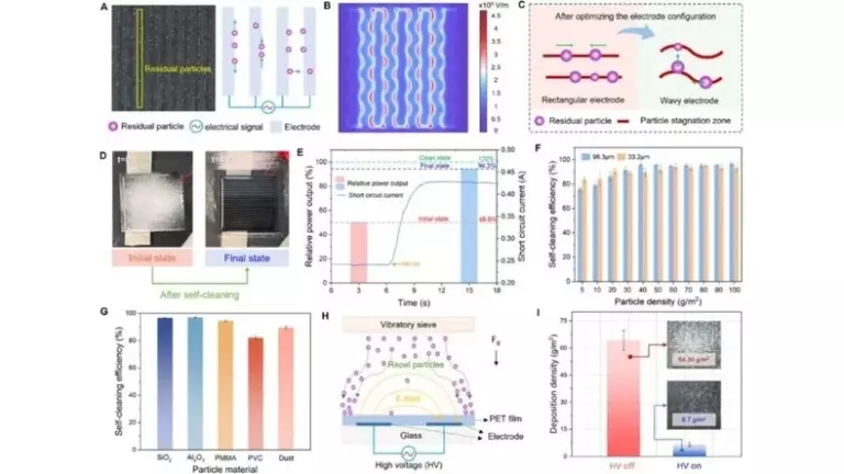 Китайские инженеры создали новое самоочищающееся стекло, которое заменит мойщиков окон в небоскребах