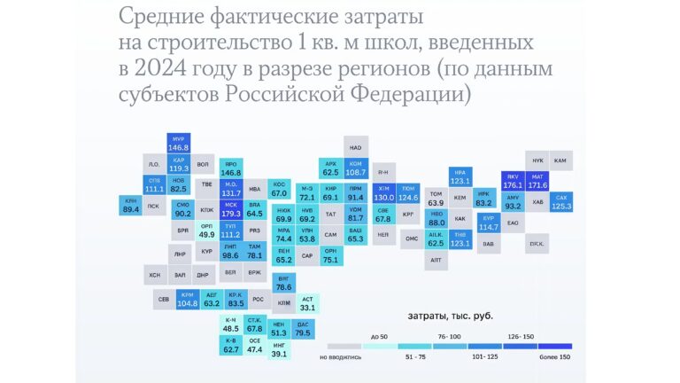 В Москве строить школы дороже всего