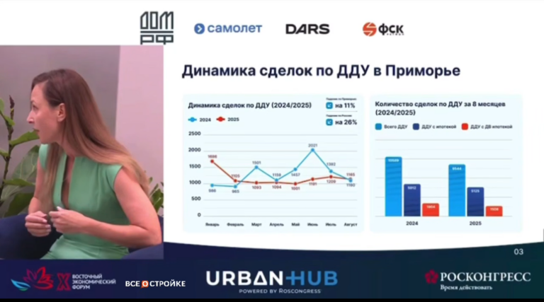 Строительный бум в Приморье связан с тремя ключевыми факторами