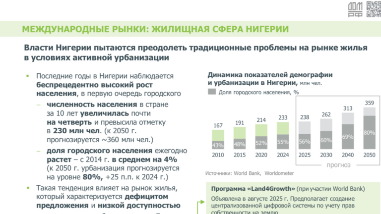 Международный обзор — рынок жилья Нигерии