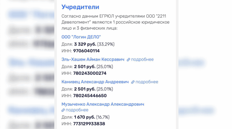 Узнали, что у «22/11 Девелопмент», созданного Айманом Эль-Хашемом и Александром Канивцом, добавились учредители