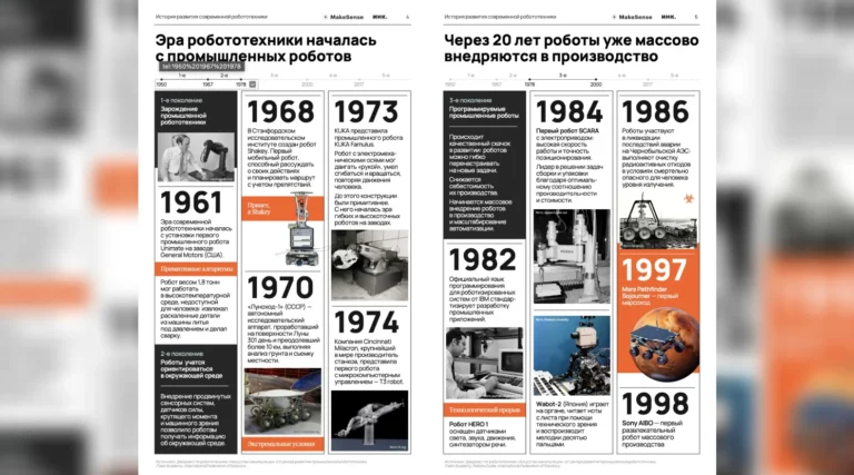 Робототехника в России: от 42-го места в мире целимся в ТОП-25 к 2030 году