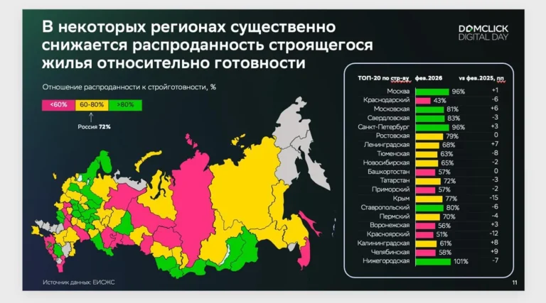 Доля нераспроданных к моменту сдачи дома квартир выросла за 5 лет с 16% до 28% — Сбер