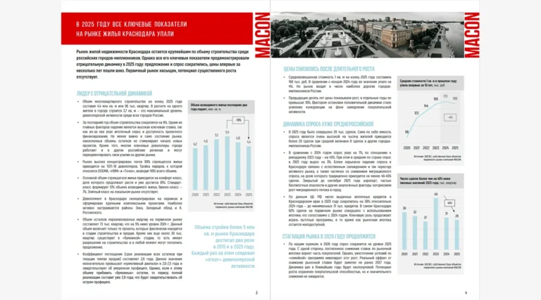 Цены на первичном рынке в Краснодаре упали впервые за 10 лет — MACON
