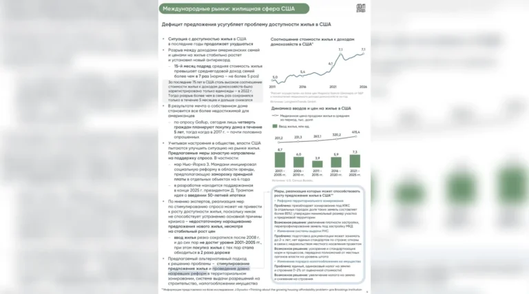 Международный обзор — жилищная сфера США