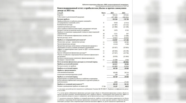 ПИК отчитался по МСФО за 2025 год
