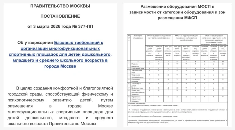 В Москве ввели новые правила по проектированию и строительству детских и спортивных площадок
