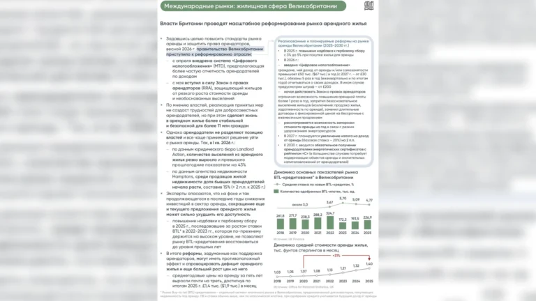 Международный обзор — жилищная сфера Великобритании