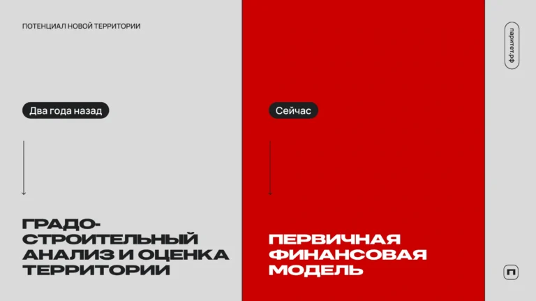 Начинать нужно не с участка, а с рынка: сначала анализируются цены, темпы продаж, баланс спроса и предложения и конкуренты, а потом — сама территория