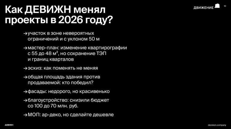 В 2026 году задача архитектора — не сделать дорого, а сделать визуально качественно при ограниченном бюджете