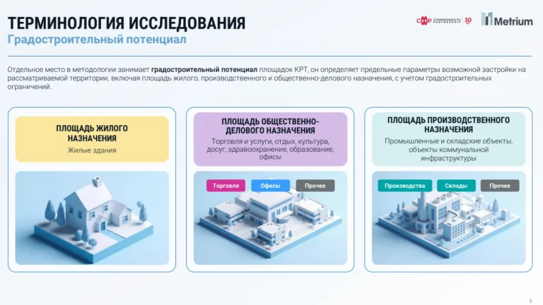В Москве сосредоточено около 24% всего градпотенциала КРТ в России — это 421 площадка на более чем 70 млн кв. м