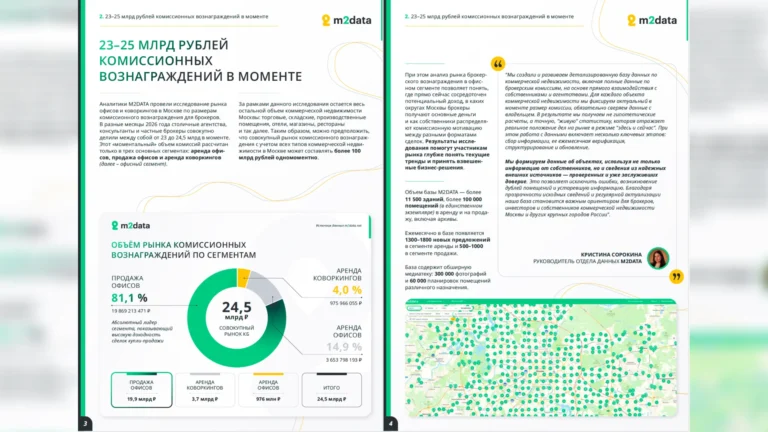 Потенциальный объем брокерских комиссий на рынке офисной недвижимости Москвы оценивается в 24,5 млрд рублей — M2DATA