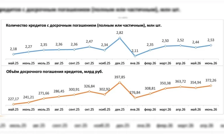 Россияне начали массово гасить ипотеку досрочно — ОКБ