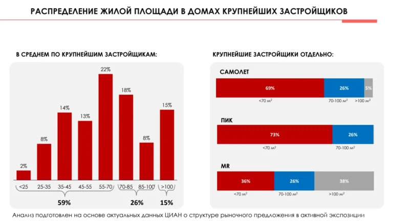 Московские власти могут обновить норматив по количеству машиномест для новостроек