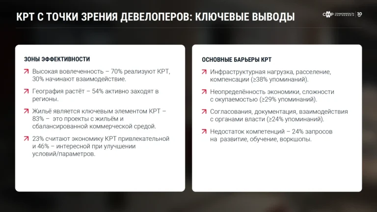 Только каждый пятый регион России оказался самодостаточным рынком для КРТ — Commonwealth Partnership