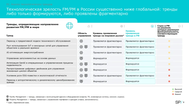В России пока нет ни одной IT-системы, которая полностью закрывает управление недвижимостью — Strategy Partners