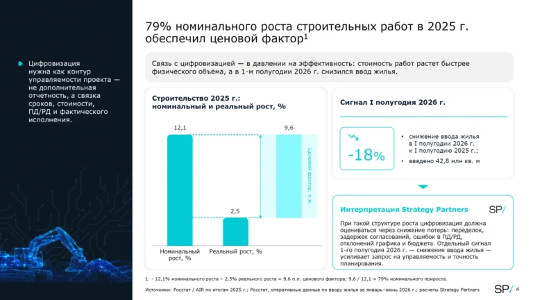 В строительстве главный дефицит сегодня — не ИИ, а качественные данные для него — Strategy Partners