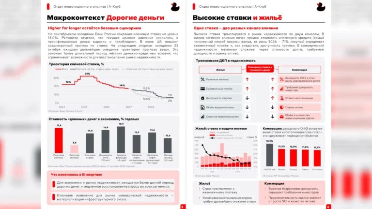 Около 27% девелоперских проектов, или 33 млн кв. м, находятся ниже нормативного уровня распроданности — обзор аналитиков «Альфа-банка»