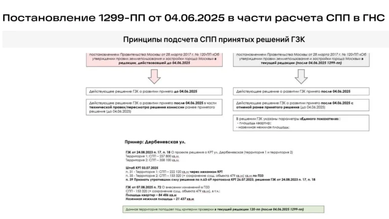 Департамент градостроительной политики Москвы разъяснил, как считать ТЭП проекта на этапе АГР