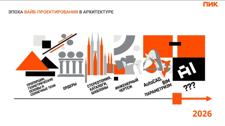 Искусственный интеллект сокращает проектирование квартир с четырёх часов до одного — ПИК