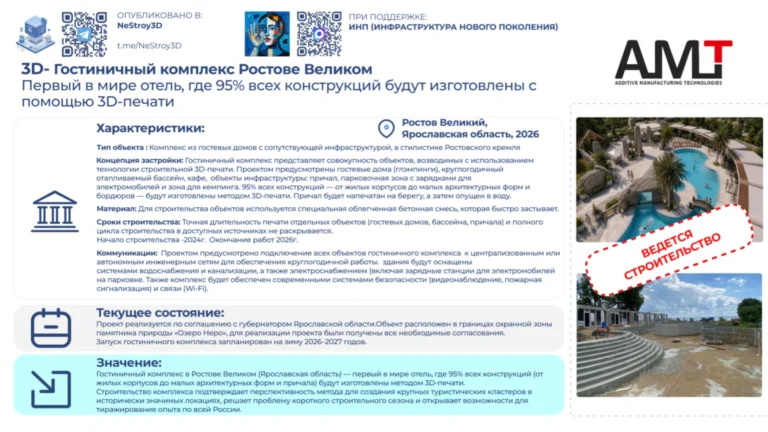 Кейсы российского использования 3D-печати в строительстве — обзор NeStroy3D и команды Елены Звонарёвой