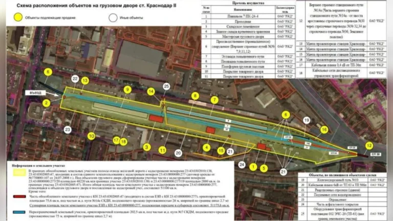 РЖД в Краснодаре выставили на торги грузовой двор станции Краснодар-2 за 707,6 млн рублей