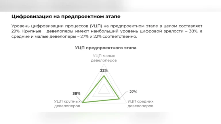 Застройщики могут экономить до 25 млн рублей на одном проекте благодаря цифровизации строительного контроля — ДOМ.PФ