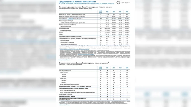ЦБ прогнозирует ускорение ипотечного кредитования только с 2028 года