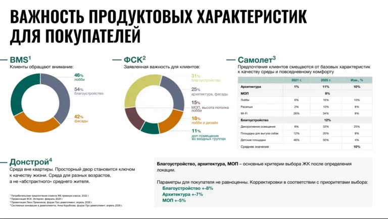 Стоимость отделки лобби в элитных новостройках достигает 400 тыс. рублей за «квадрат» 
